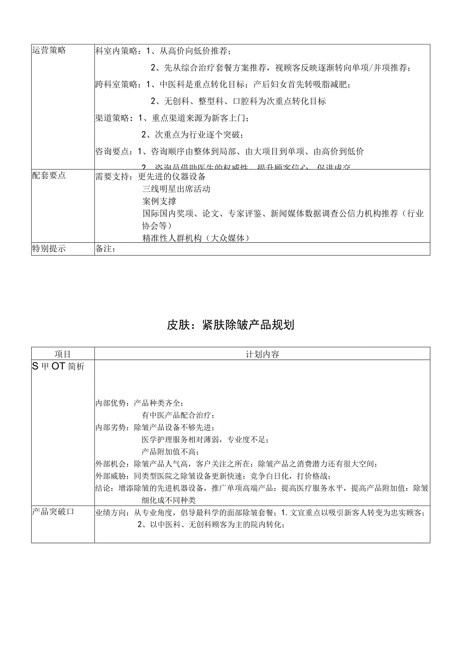 医疗美容皮肤中医项目产品规划方案.docx_第3页