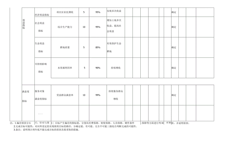 绩效目标执行监控表.docx_第2页