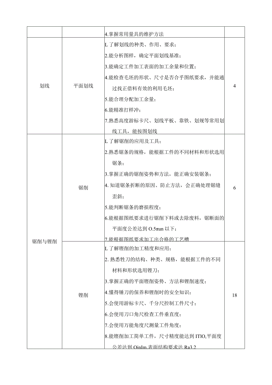 《金属加工基础与钳工实训》课程标准.docx_第3页