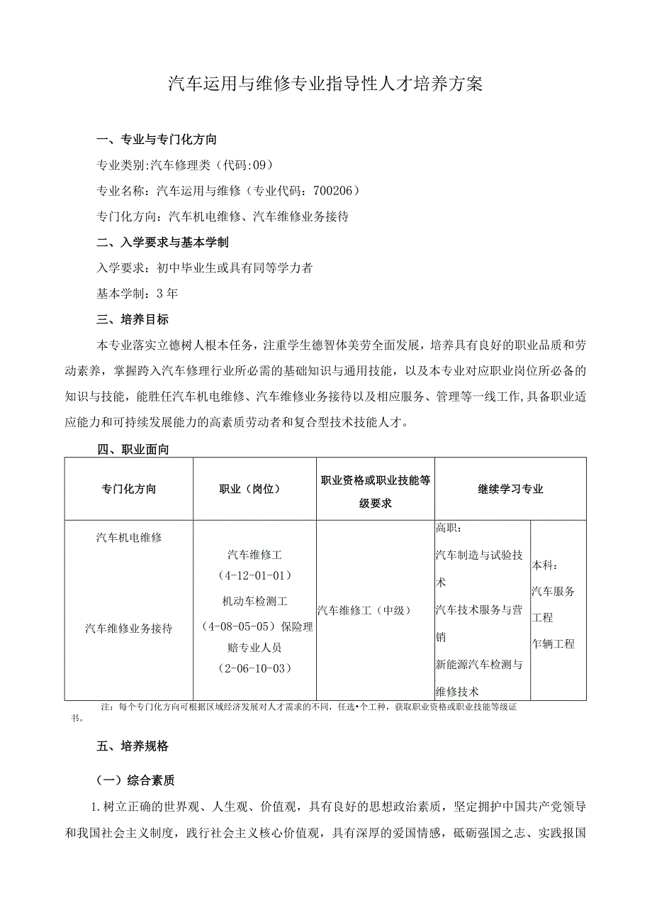 汽车运用与维修专业指导性人才培养方案.docx_第1页