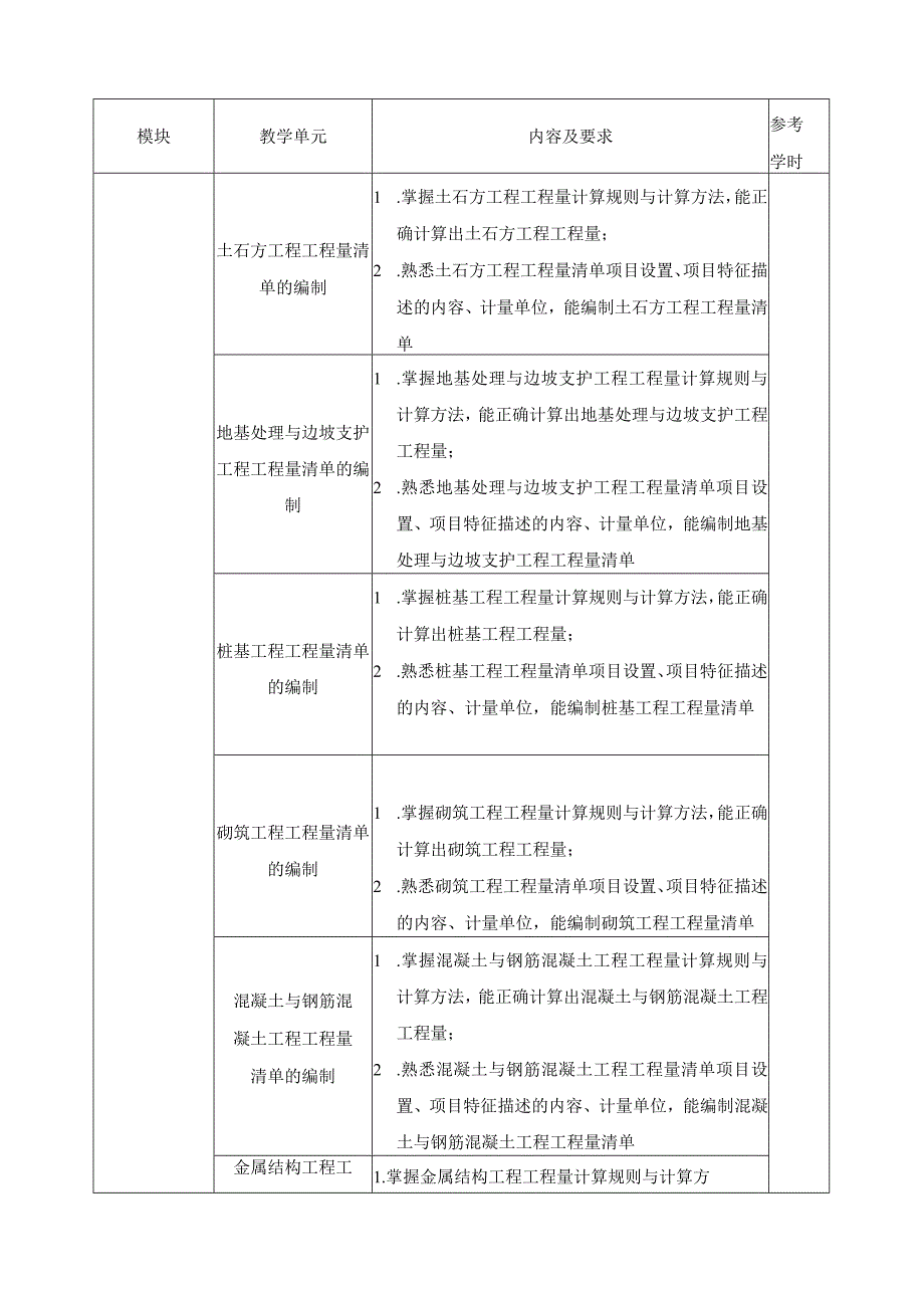 《建筑工程计量与计价》课程标准.docx_第3页