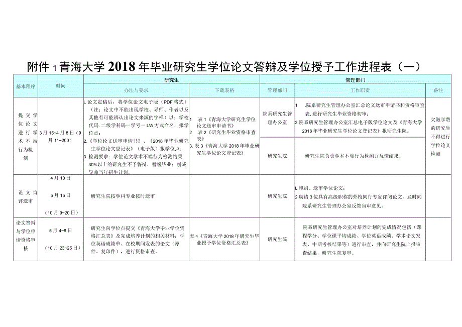 研究生学位论文答辩及学位授予工作进程表.docx_第1页