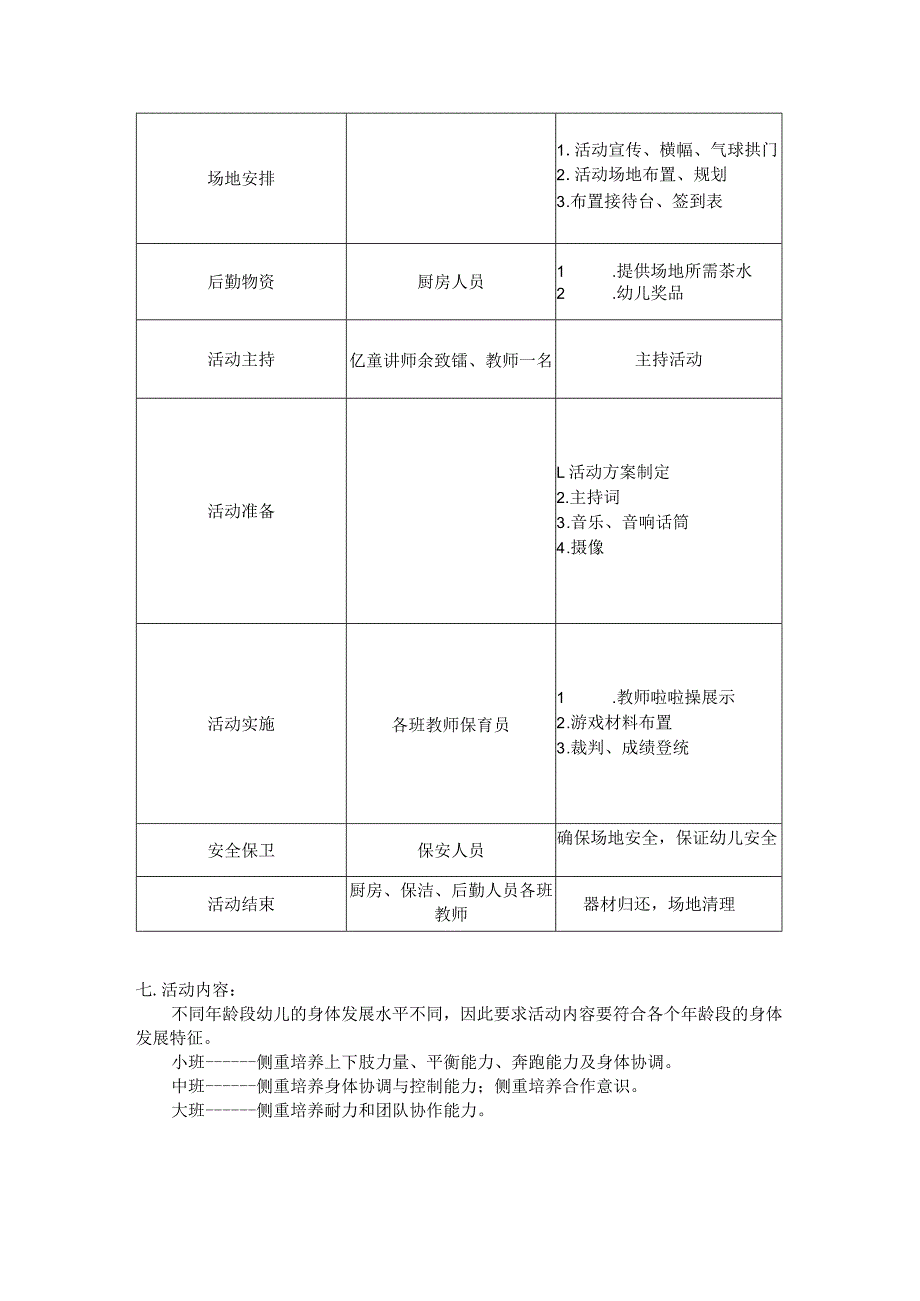 红岩育才幼儿园“彩绘童年快乐运动健康相伴”运动会活动方案.docx_第2页