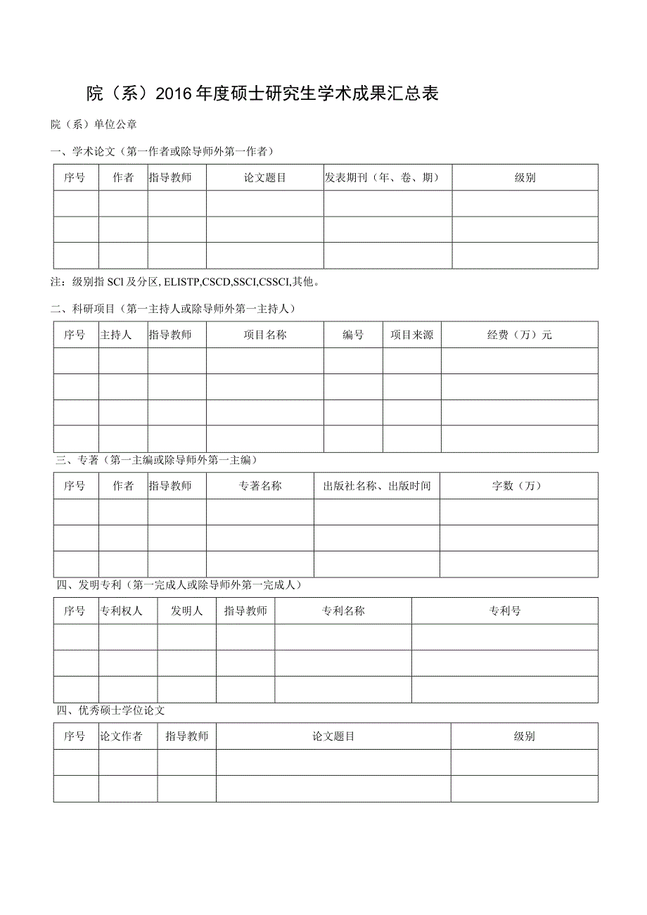 院系2016年度硕士研究生学术成果汇总表.docx_第1页