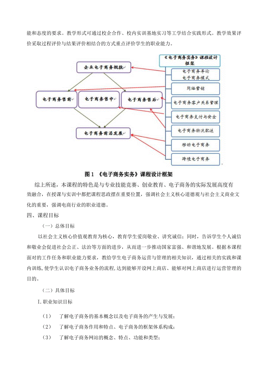 《电子商务基础与实训》课程标准.docx_第2页