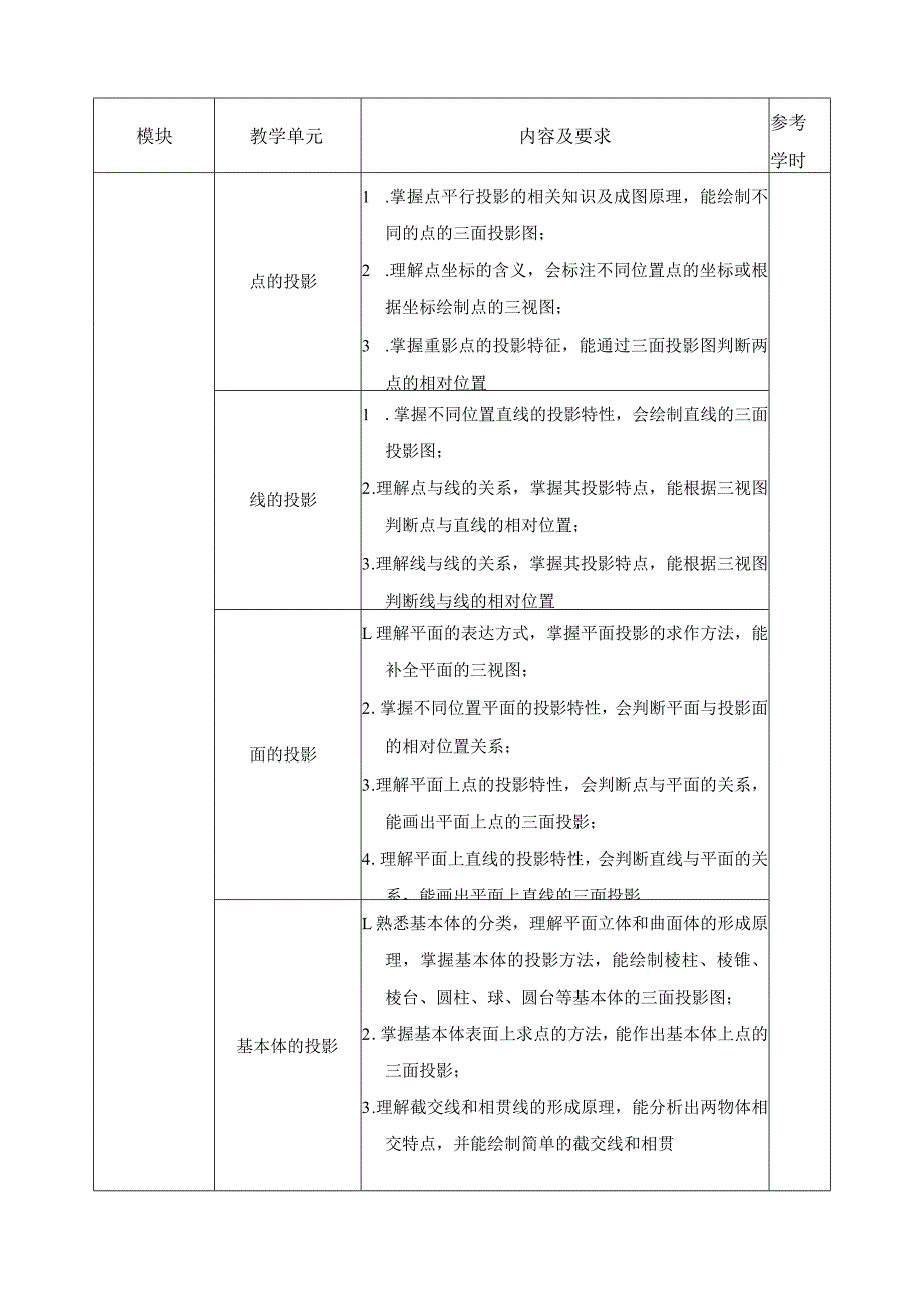 《工程制图与CAD绘图技术》课程标准.docx_第3页