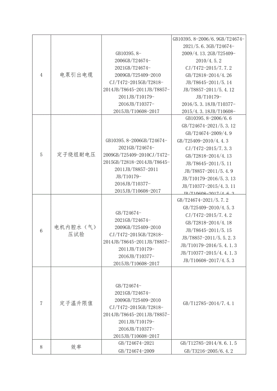 泵省级监督抽查实施细则（2023年版）.docx_第2页