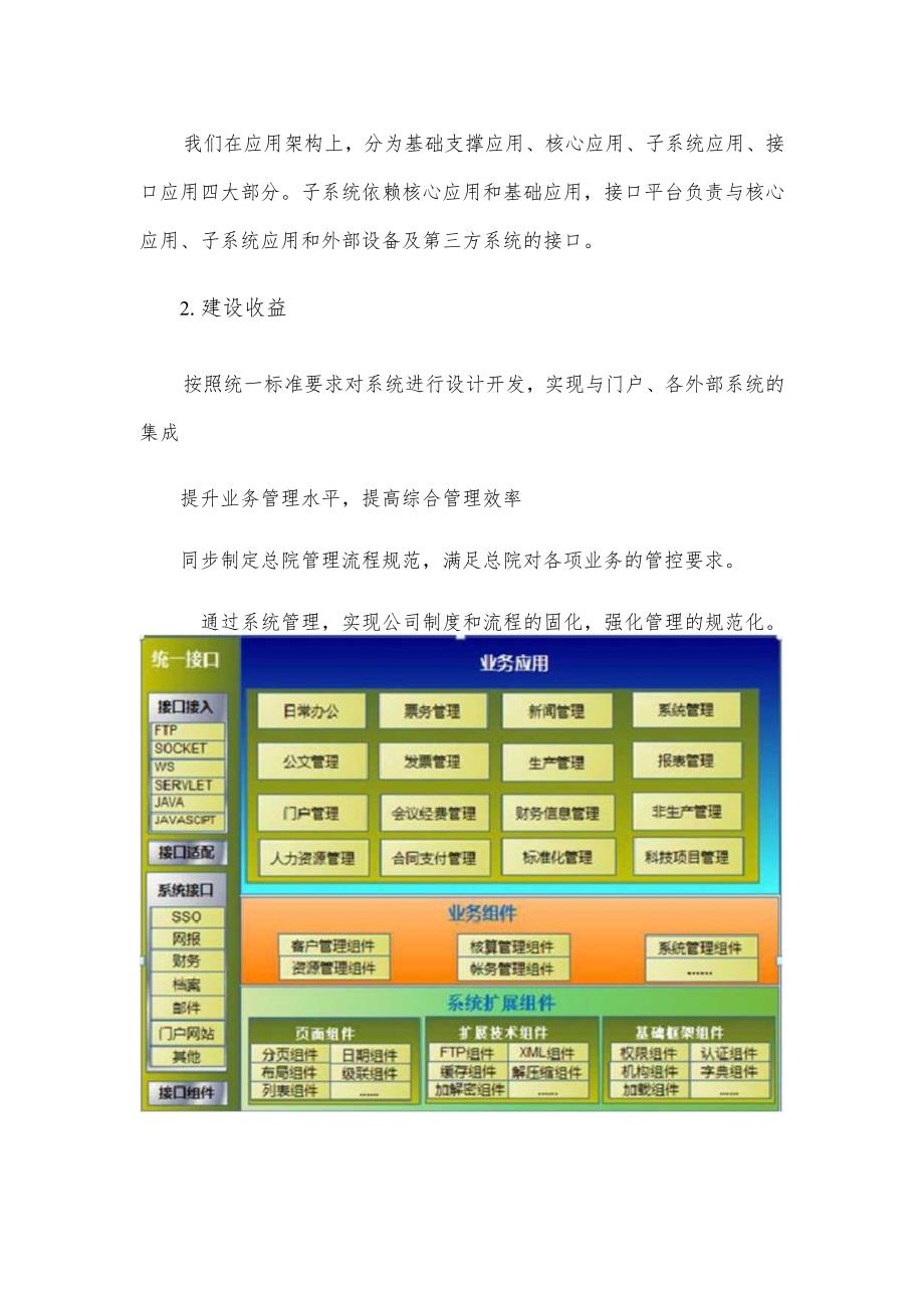 总院综合管理系统解决方案.docx_第2页