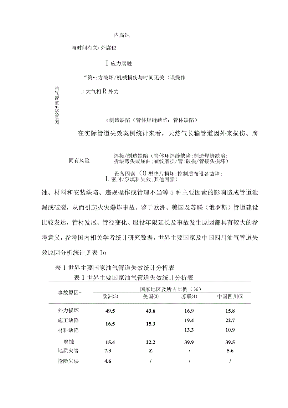 长输天然气长输管道失效原因及安全管理研究.docx_第2页