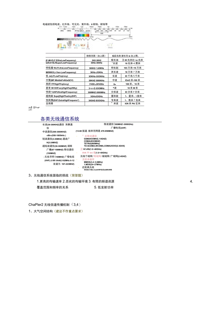 无线通信基础复习全部知识点(个人吐血整理)北交.docx_第2页