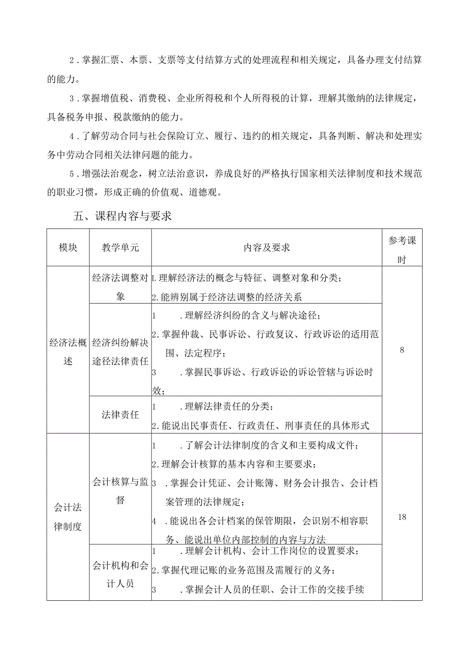 《经济法基础》课程标准.docx_第2页