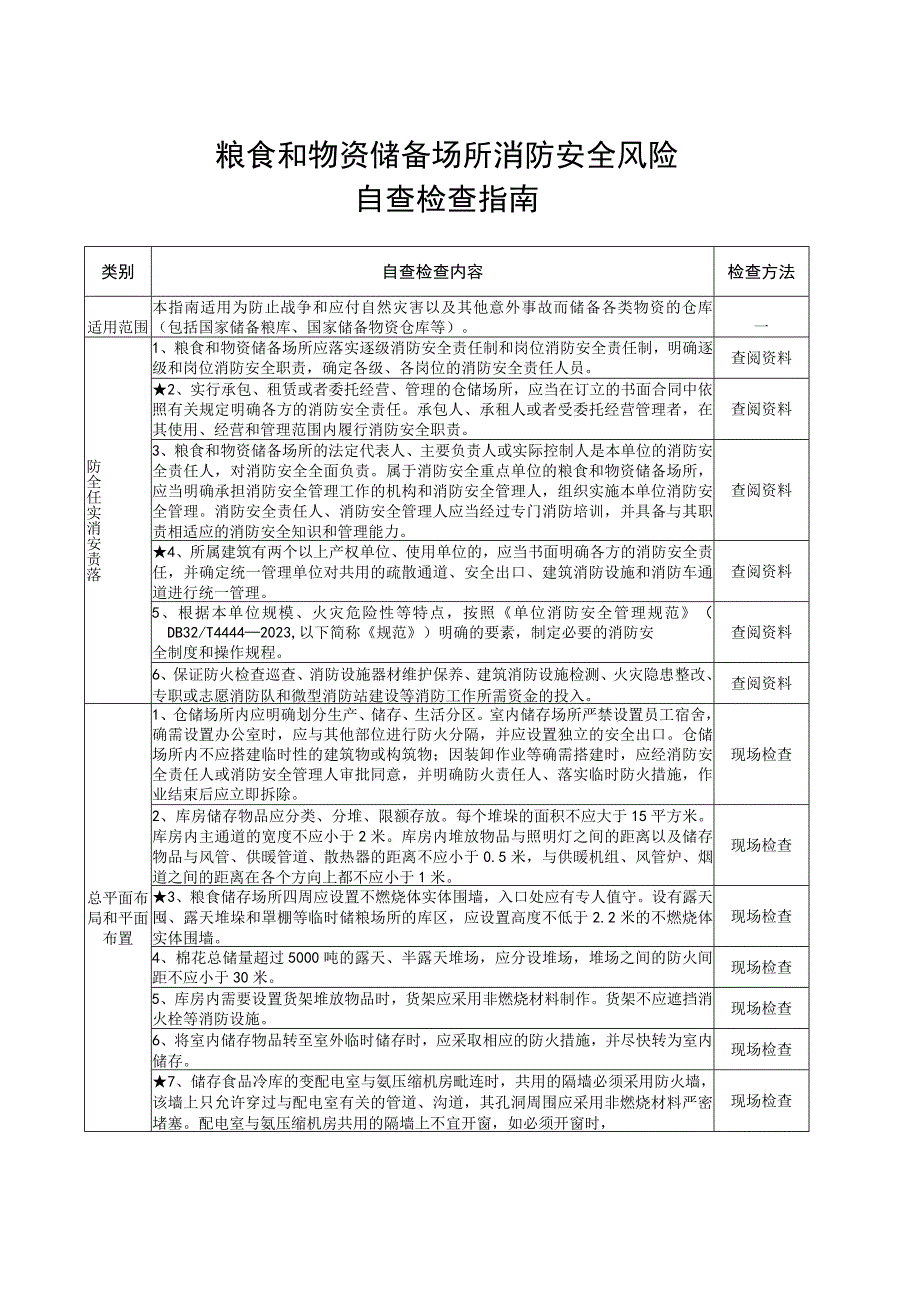 粮食和物资储备场所（重点场所消防安全风险自查检查指南）.docx_第1页