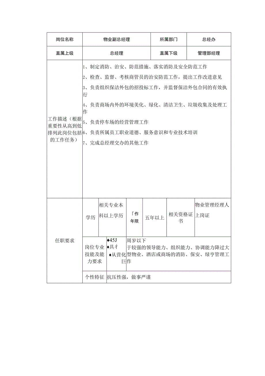 商业广场管理物业副总经理岗位说明书.docx_第1页