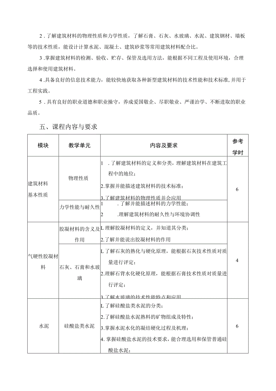 《建筑材料》课程标准.docx_第2页