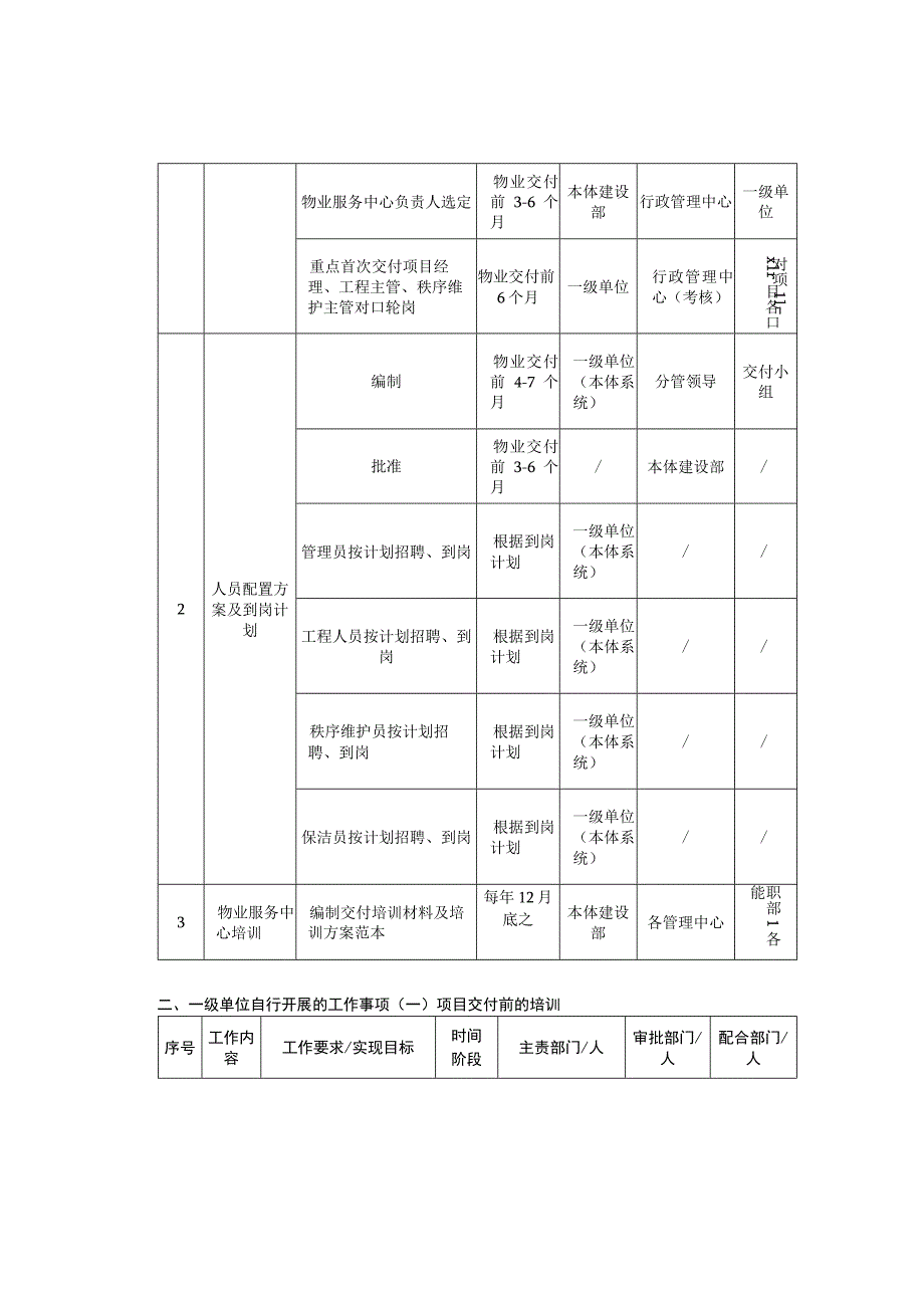 物业承接查验流程.docx_第2页