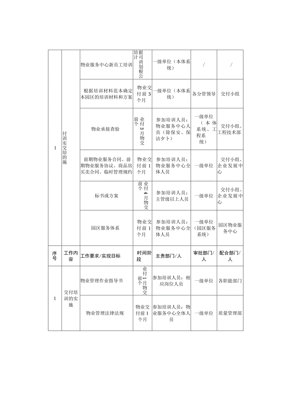 物业承接查验流程.docx_第3页