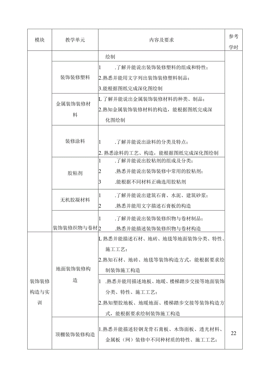 《装饰材料与构造》课程标准.docx_第3页