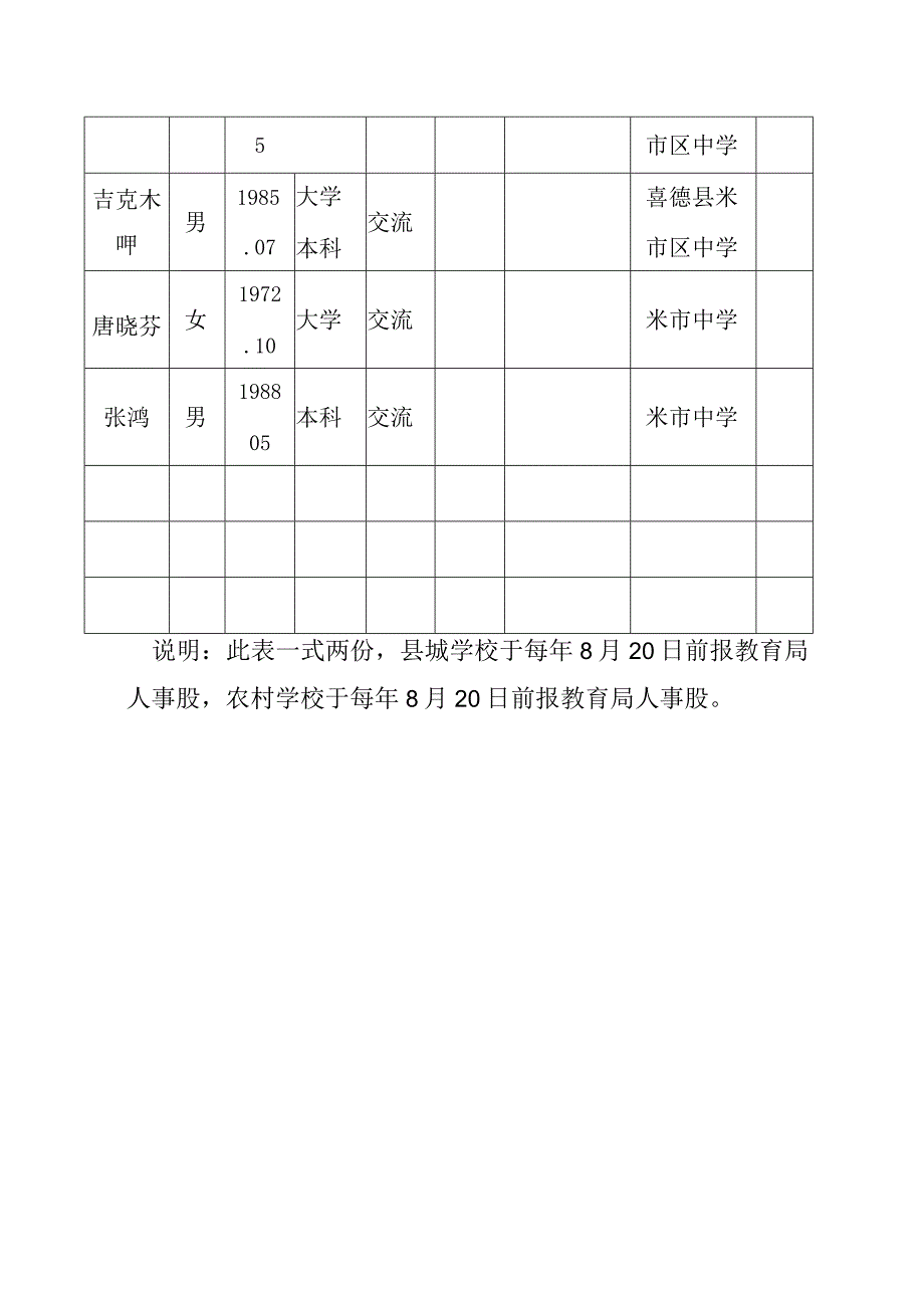 2019教师交流统计表.docx_第2页