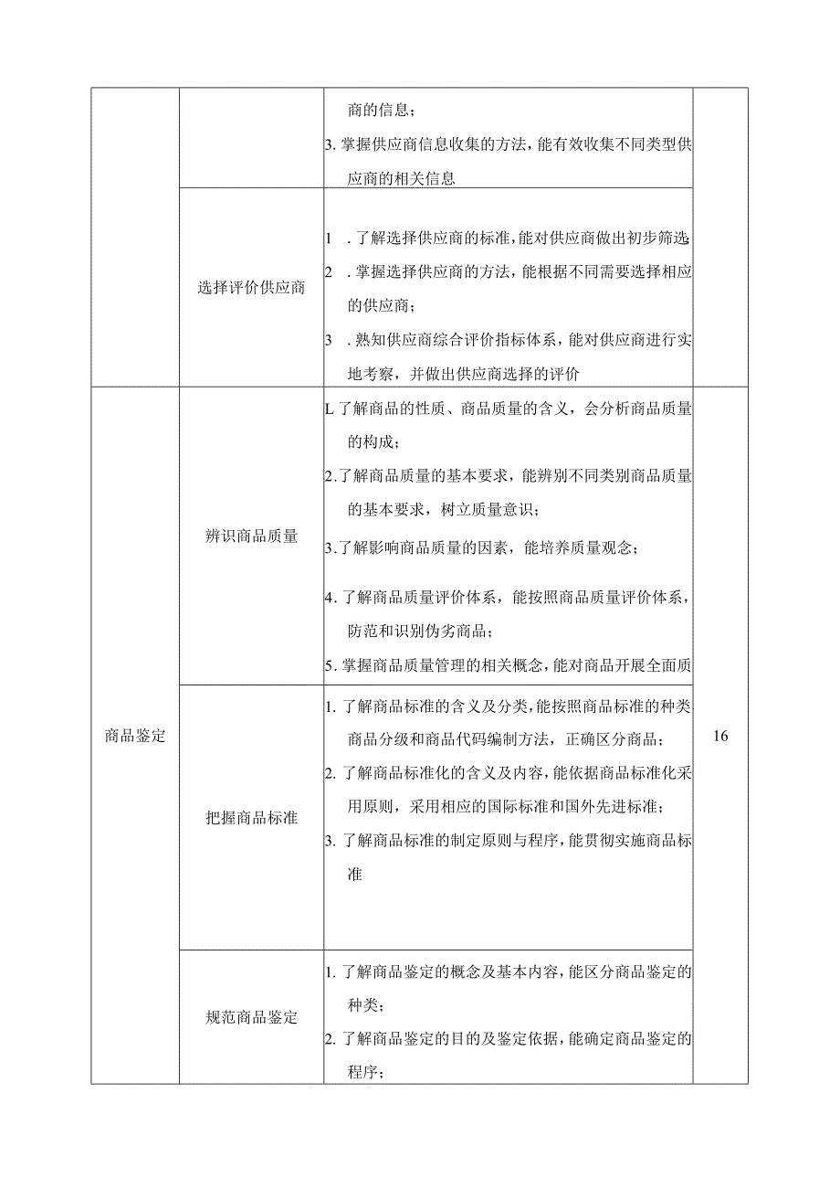 《商品管理》课程标准.docx_第3页