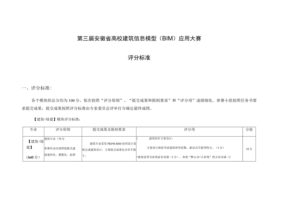 第三届安徽省高校建筑信息模型BIM应用大赛.docx_第1页