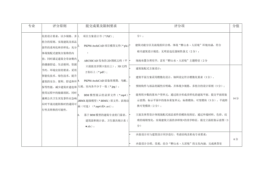 第三届安徽省高校建筑信息模型BIM应用大赛.docx_第2页