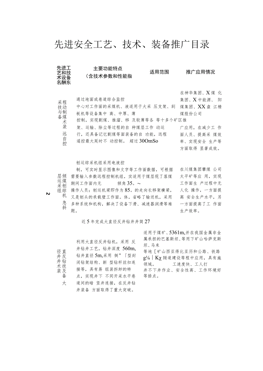 先进安全工艺、技术、装备推广目录.docx_第1页