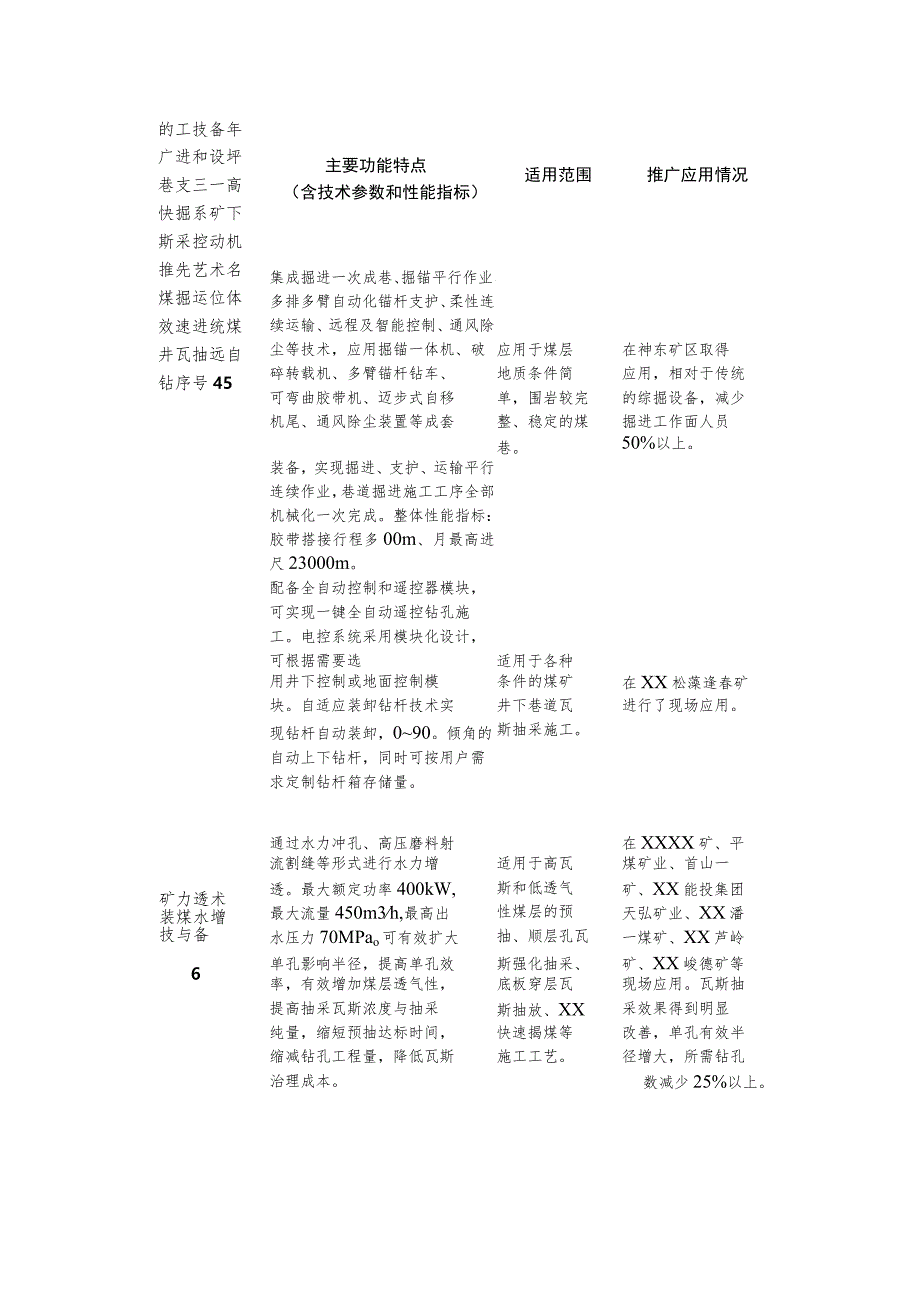 先进安全工艺、技术、装备推广目录.docx_第2页