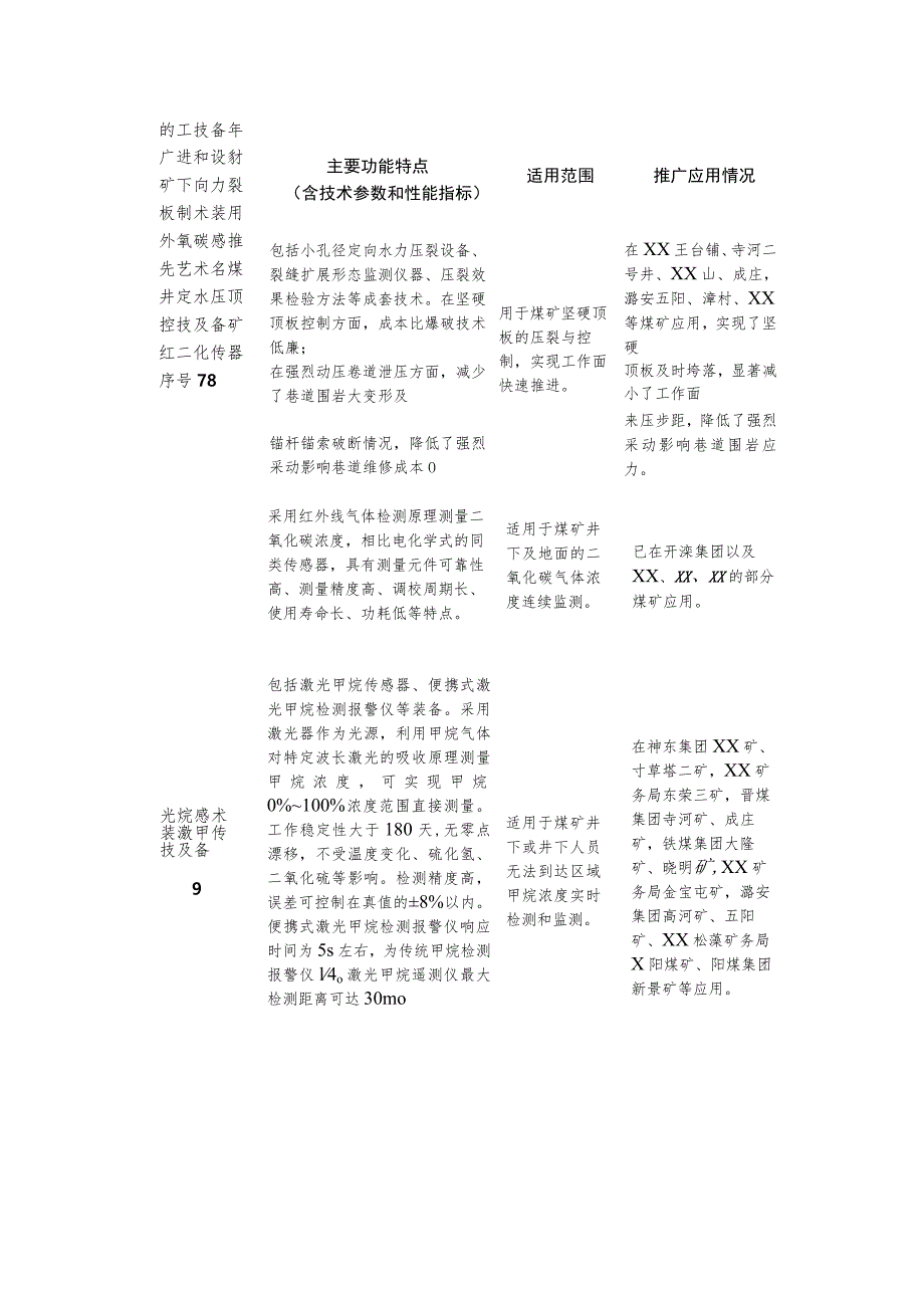 先进安全工艺、技术、装备推广目录.docx_第3页