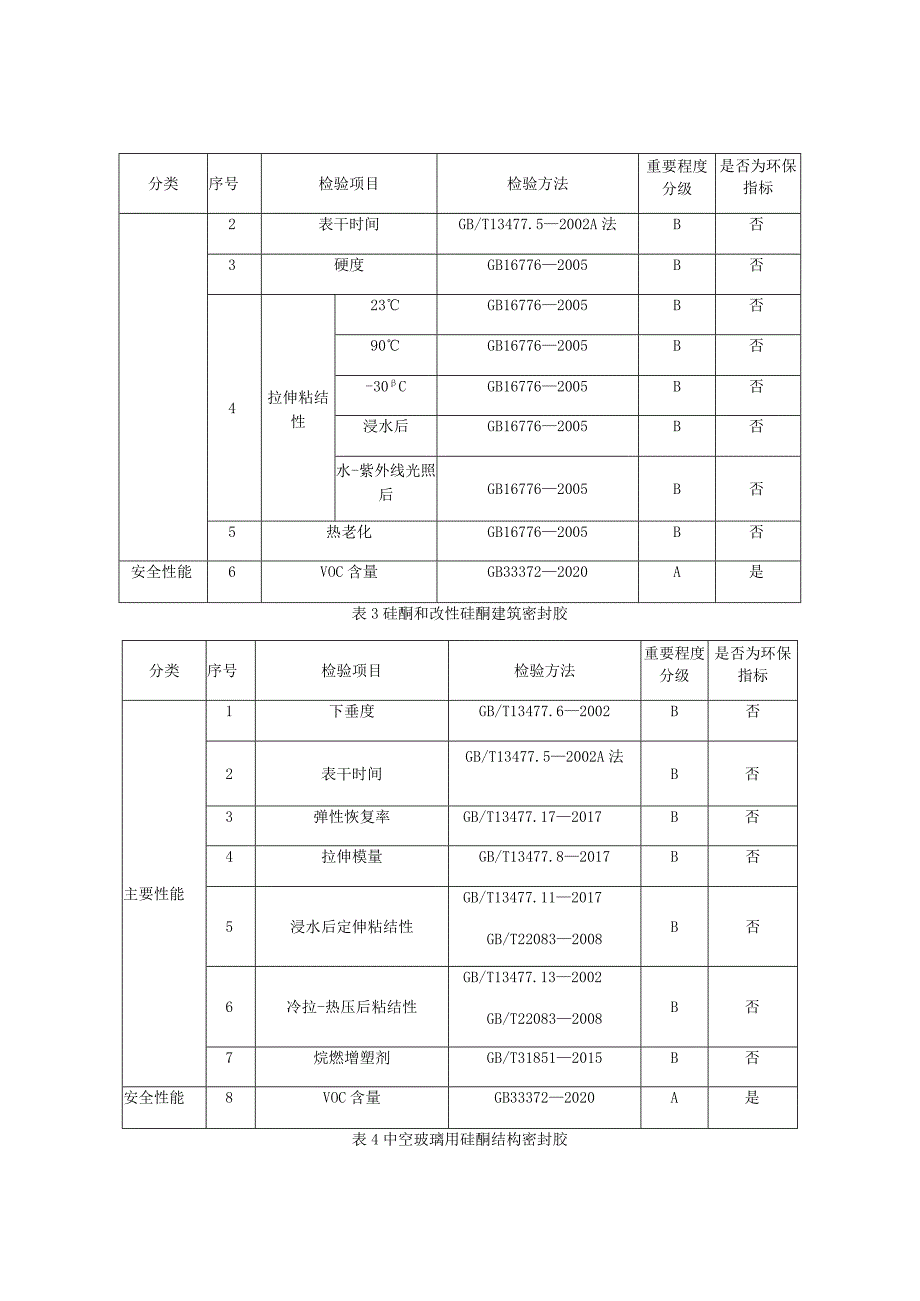 2023年建筑用密封胶产品质量监督抽查实施细则.docx_第2页