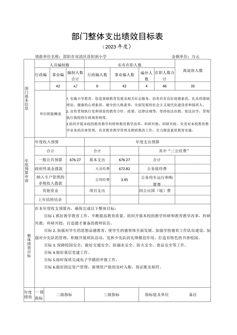 部门整体支出绩效目标表.docx_第1页