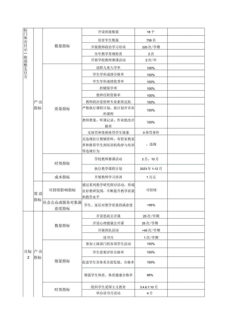 部门整体支出绩效目标表.docx_第2页