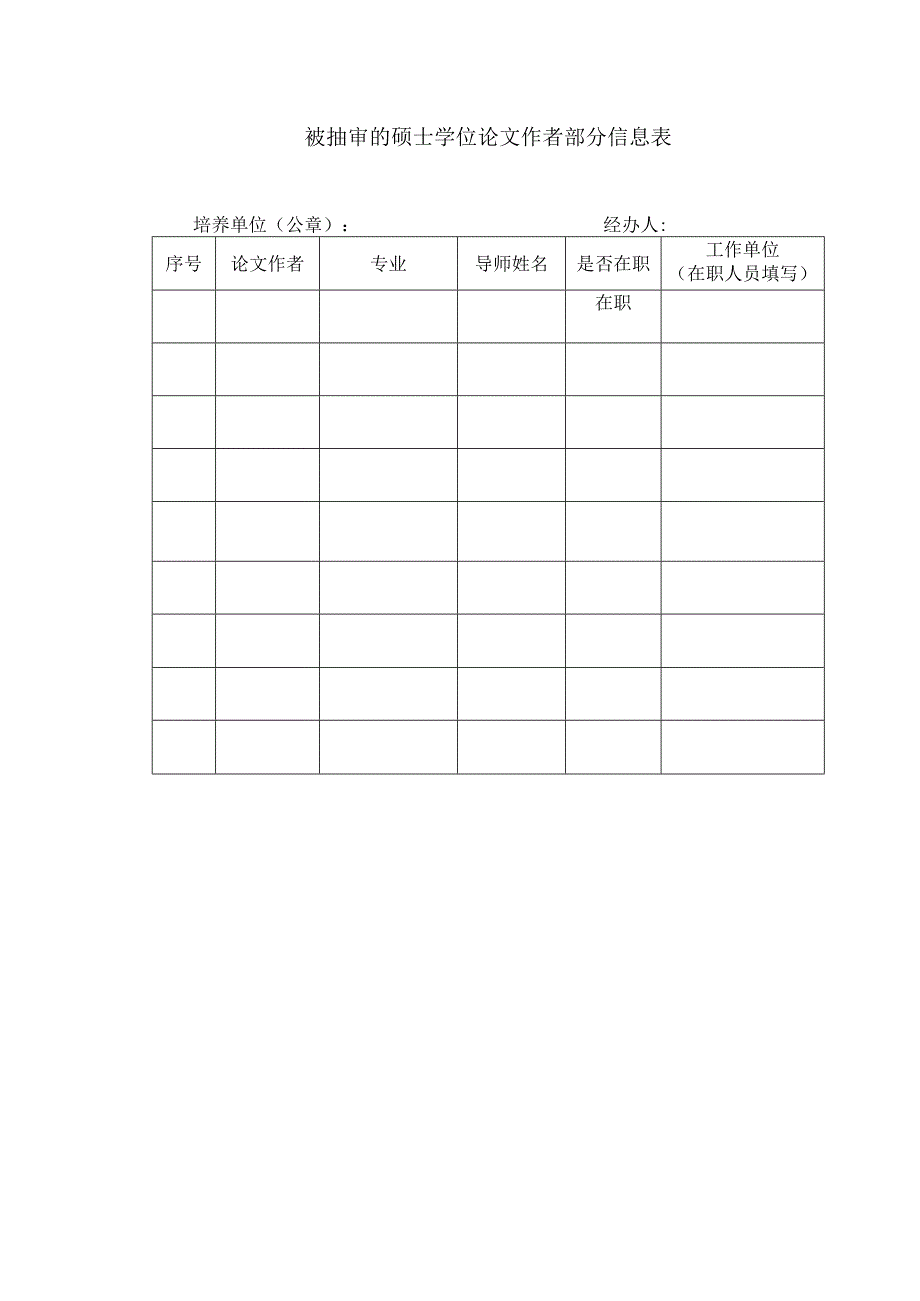 被抽审的硕士学位论文作者部分信息表.docx_第1页