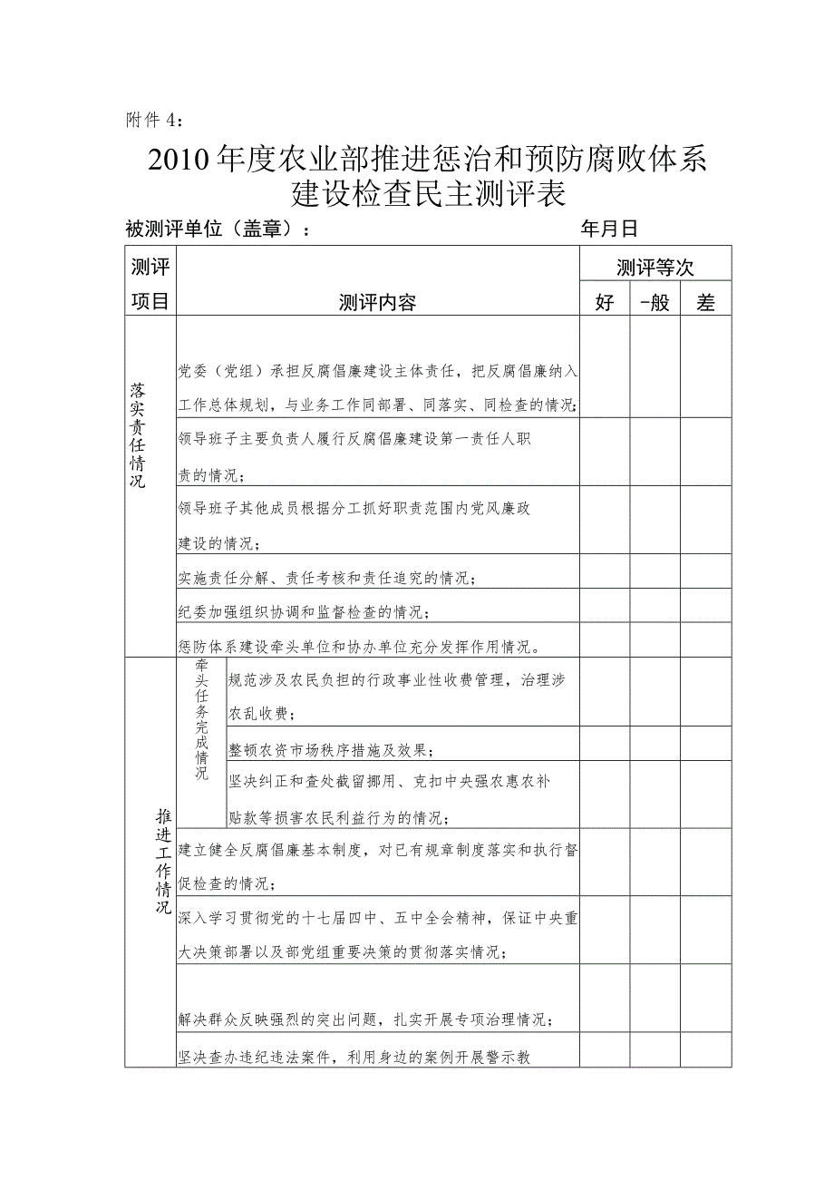 2010年度农业部推进惩治和预防腐败体系建设检查民主测评表.docx_第1页