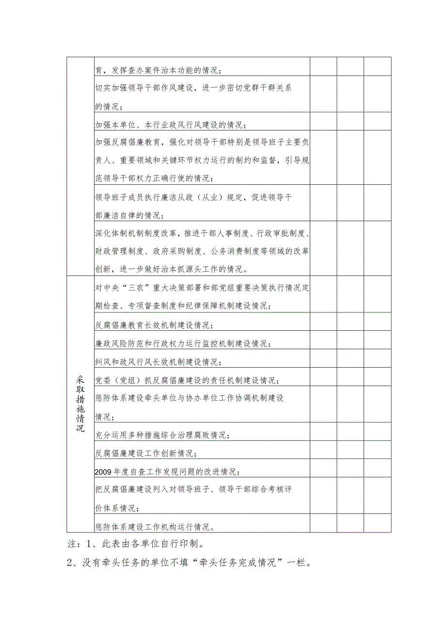 2010年度农业部推进惩治和预防腐败体系建设检查民主测评表.docx_第2页