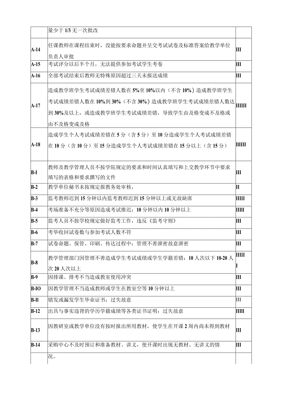 教学及教学管理事故认定及处理规定.docx_第2页