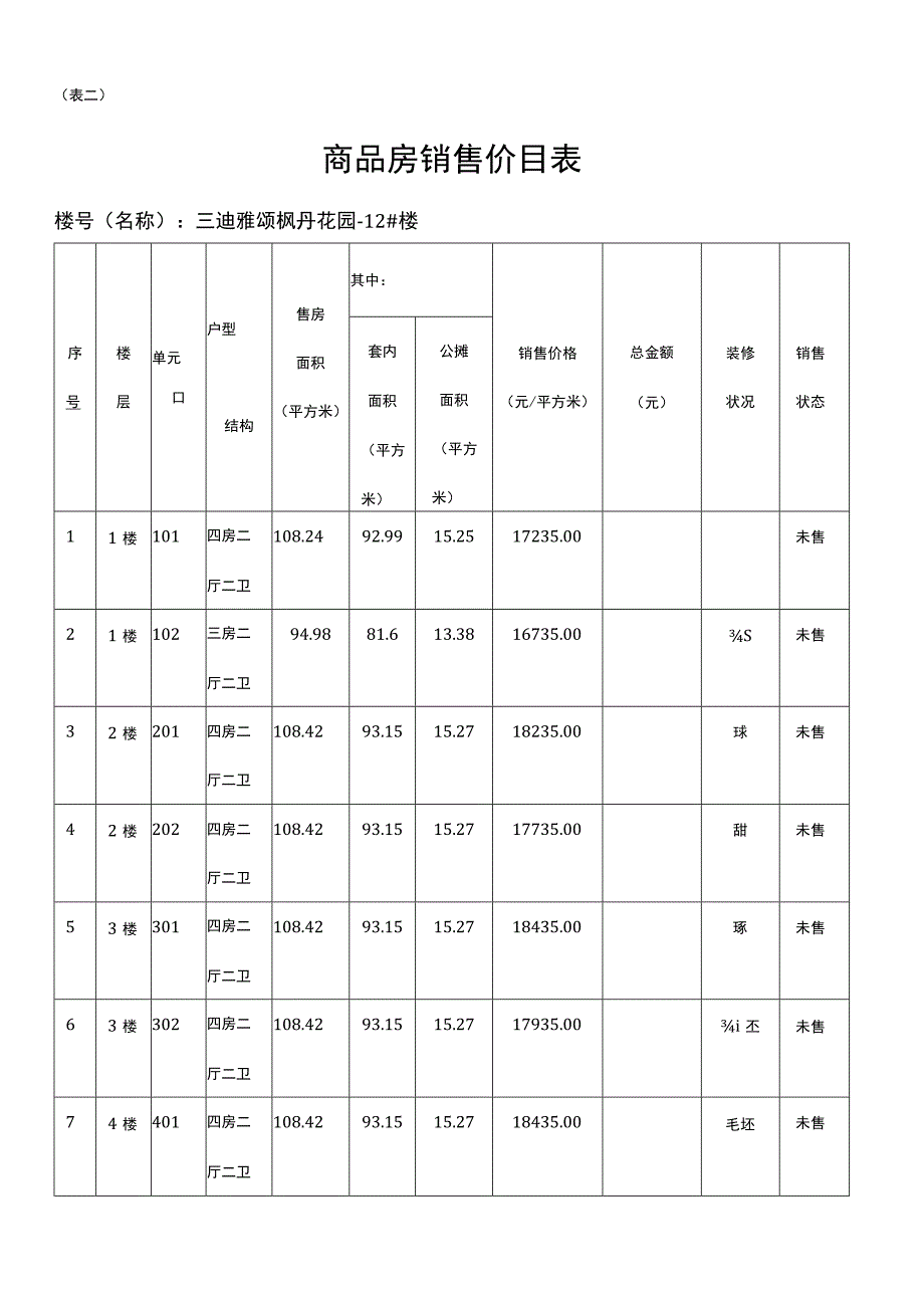 表二商品房销售价目表.docx_第1页