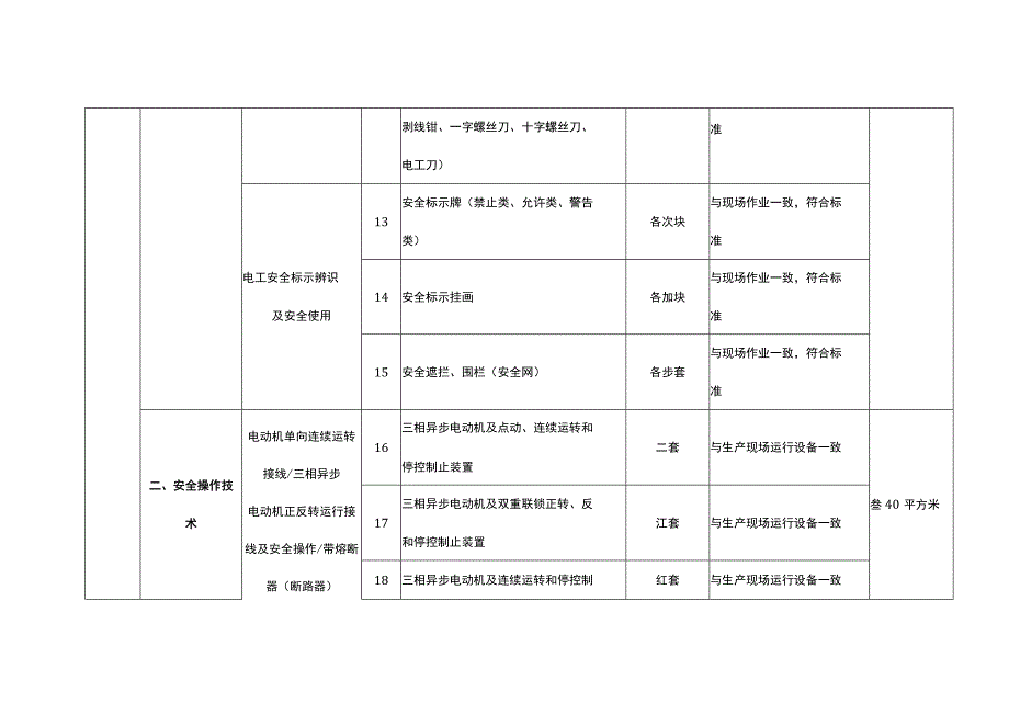 特种作业人员实际操作训练设备设施配备标准（低压电工作业）.docx_第3页