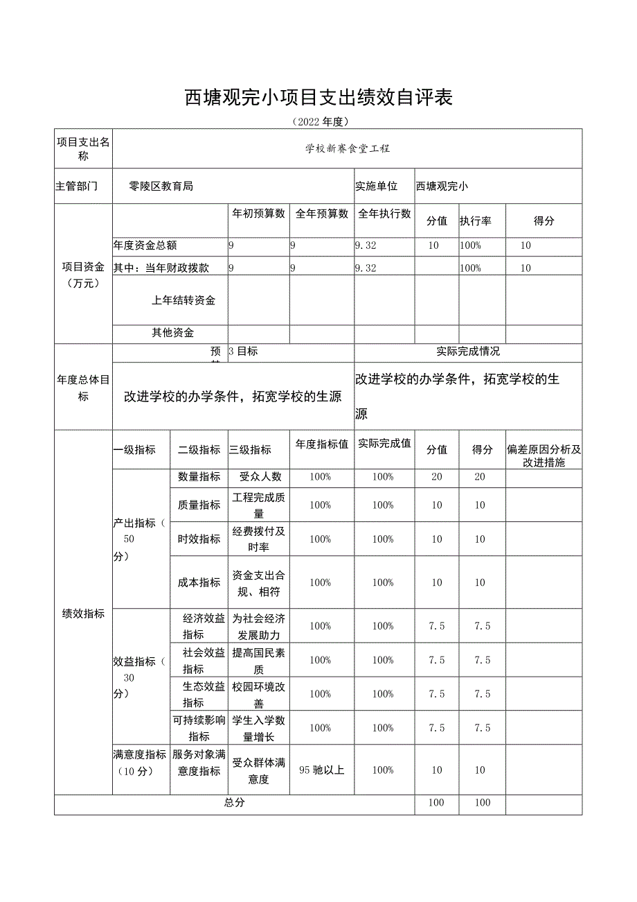 西塘观完小项目支出绩效自评表.docx_第1页