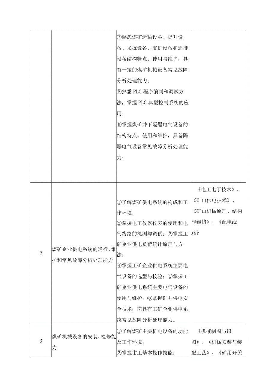 矿山机电专业技师高技能人才培养方案.docx_第3页