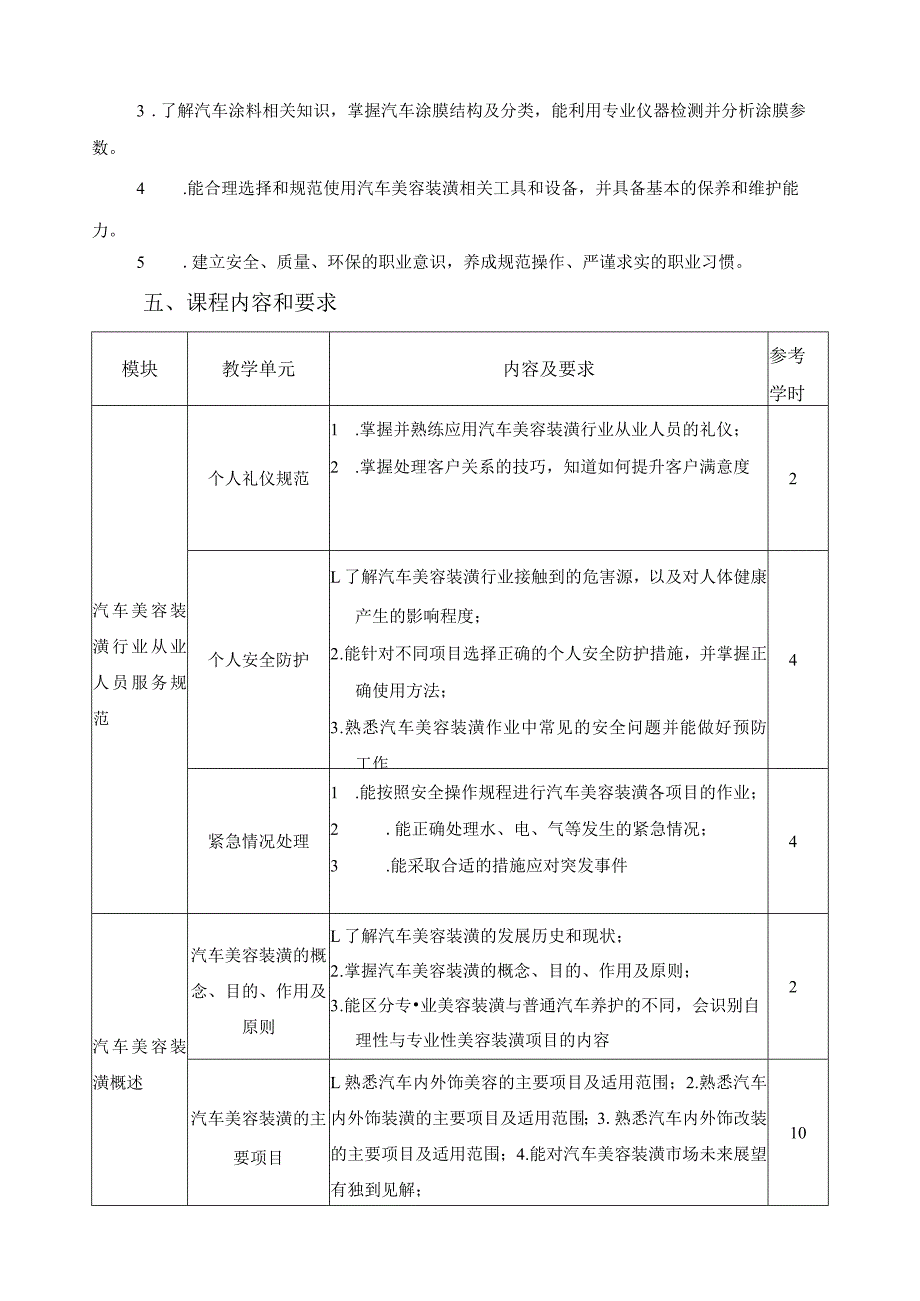 《汽车美容装潢基础》课程标准.docx_第2页