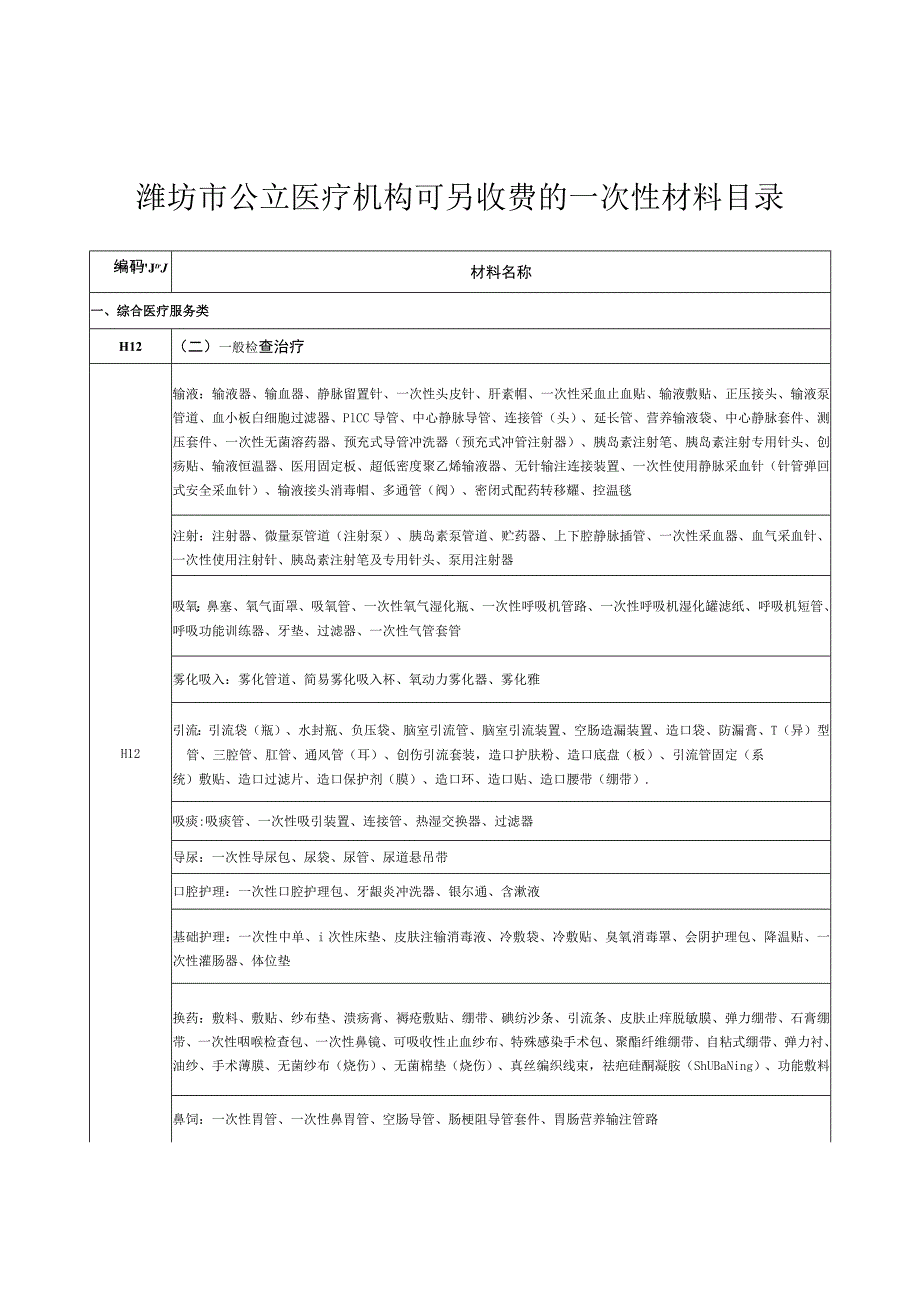 2023潍坊市公立医疗机构可另收费的一次性材料目录.docx_第1页