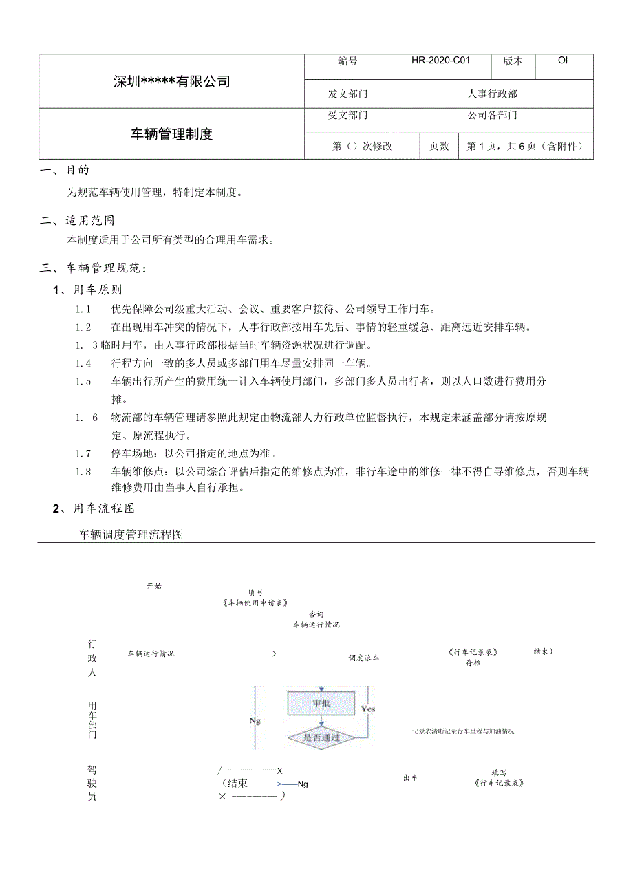 公司公务车辆管理规定车辆管理相关人员职责与工作规范.docx_第1页