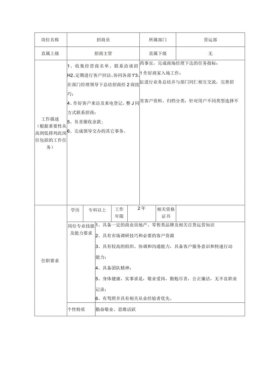 商业广场管理招商员岗位说明书.docx_第1页