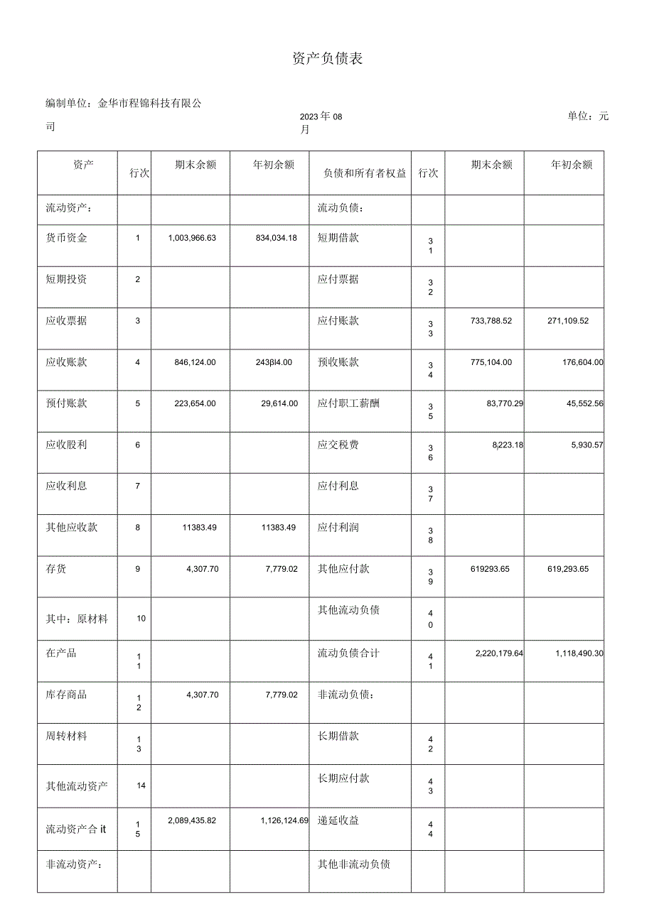 资产负债表.docx_第1页