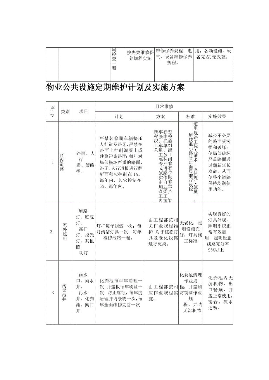 物业公共设施日常维修计划方案.docx_第3页