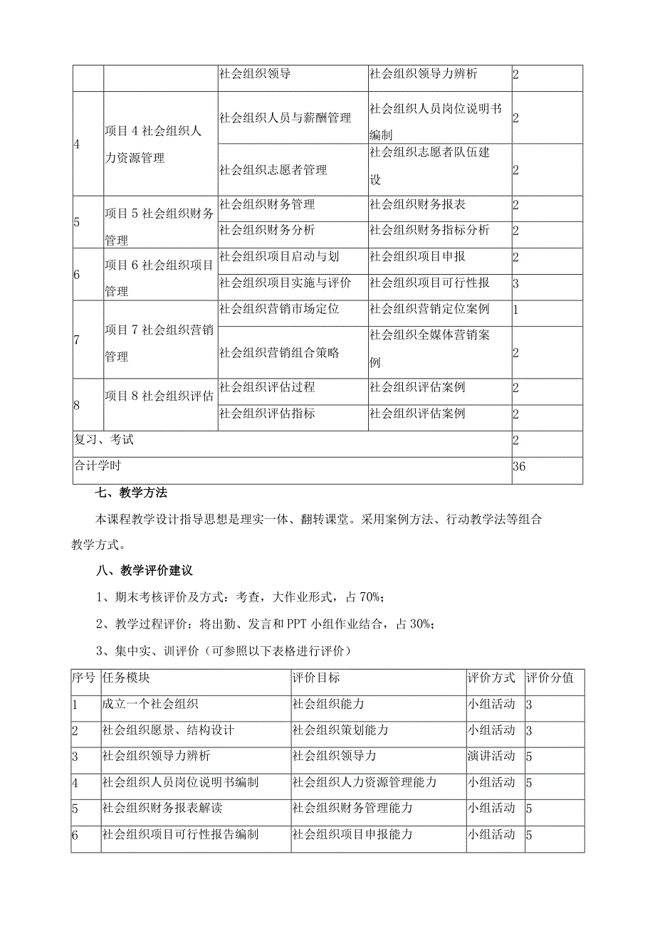 《社会组织管理》课程标准.docx_第3页