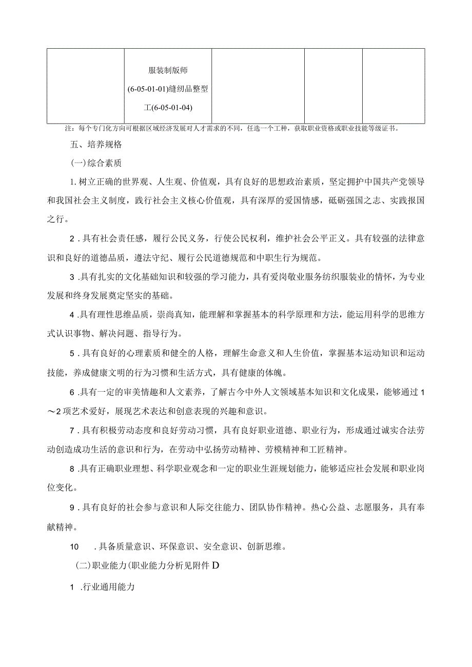 服装设计与工艺专业指导性人才培养方案.docx_第2页