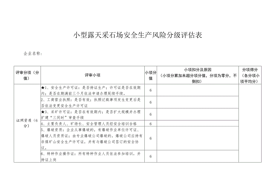 小型露天采石场安全生产风险分级评估表.docx_第1页