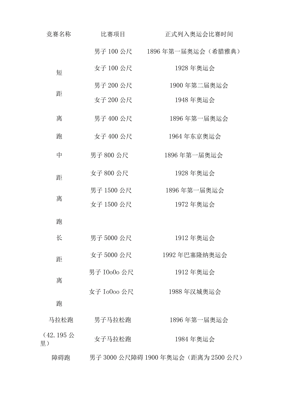 小学田径校本教材.docx_第3页