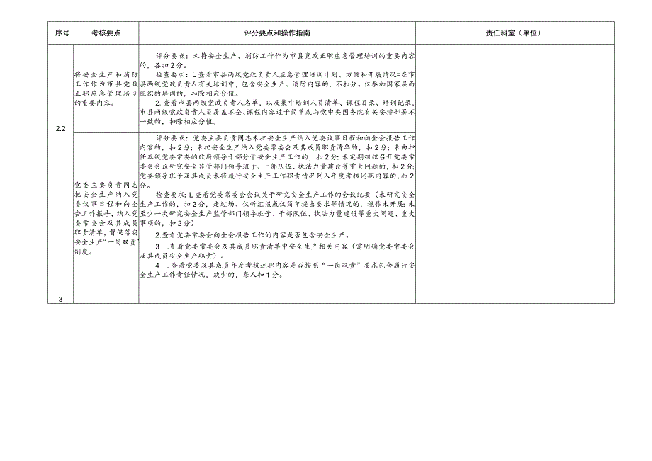 2023年度迎接国务院安全生产和消防考核印证材料目录清单（责任分解）.docx_第2页